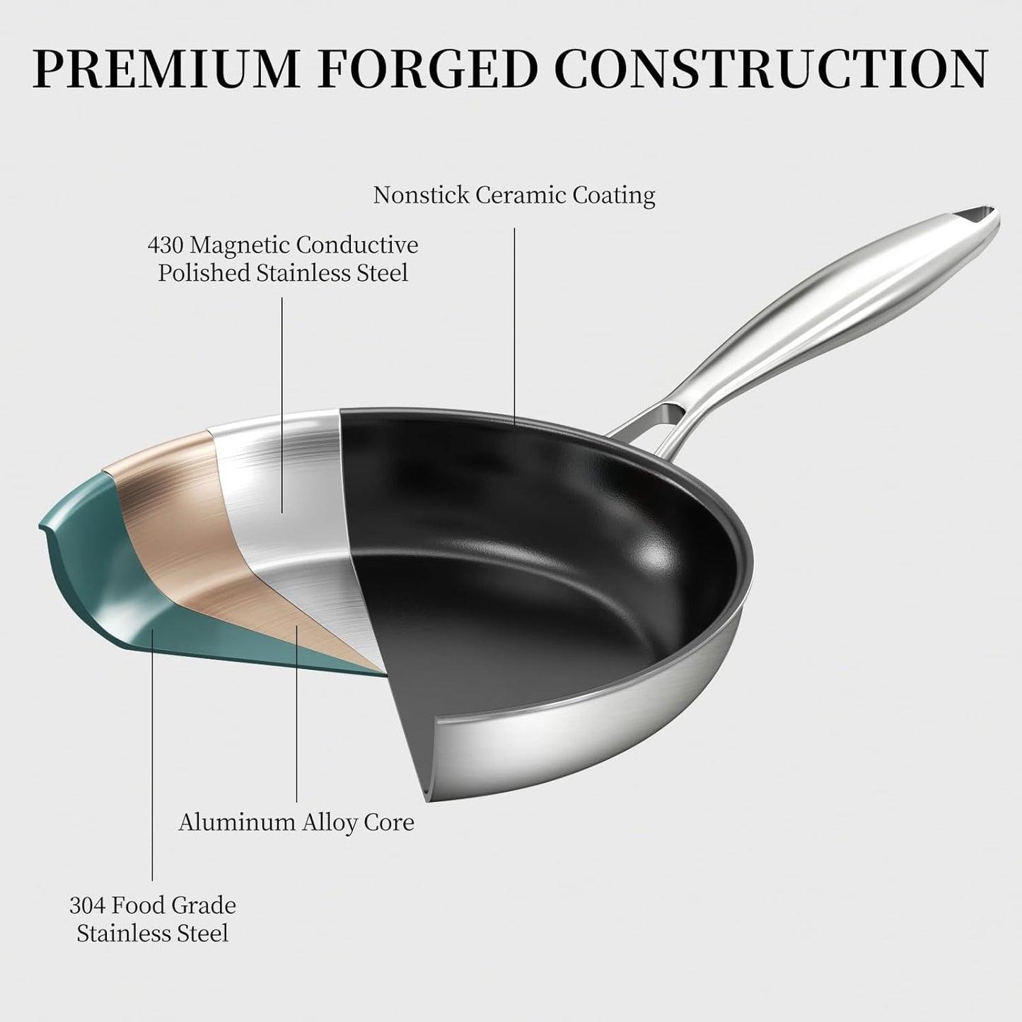 Stainless Steel Frying Pan Set with Titanium Ceramic Coating, Non Stick Skillet Set with Lids - Induction Compatible and PFAS&PTFE Free