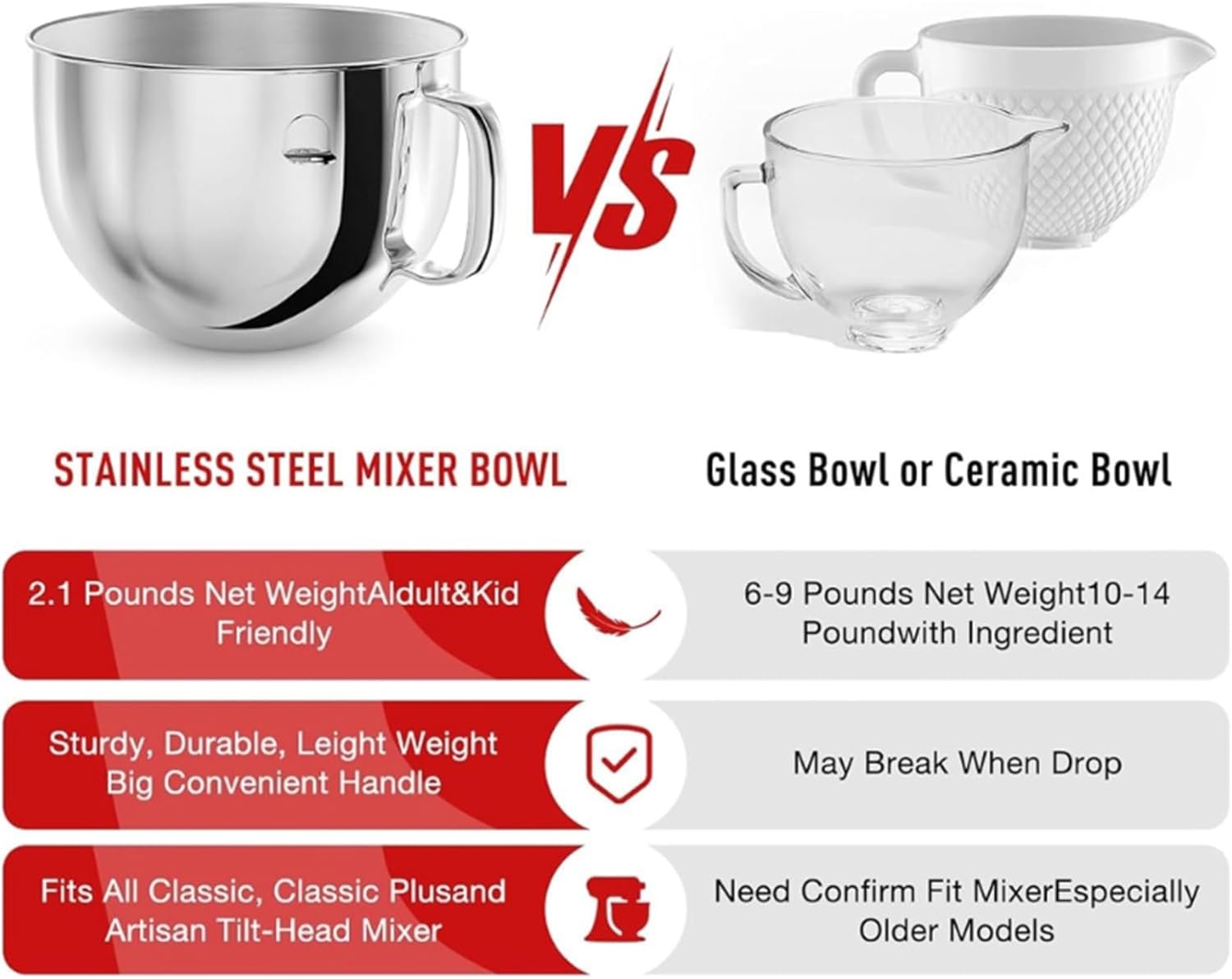 Stainless Steel Mixer Bowl Accessory for 7QT Stand Mixer - Dishwasher Safe Mixing Bowl Replacement