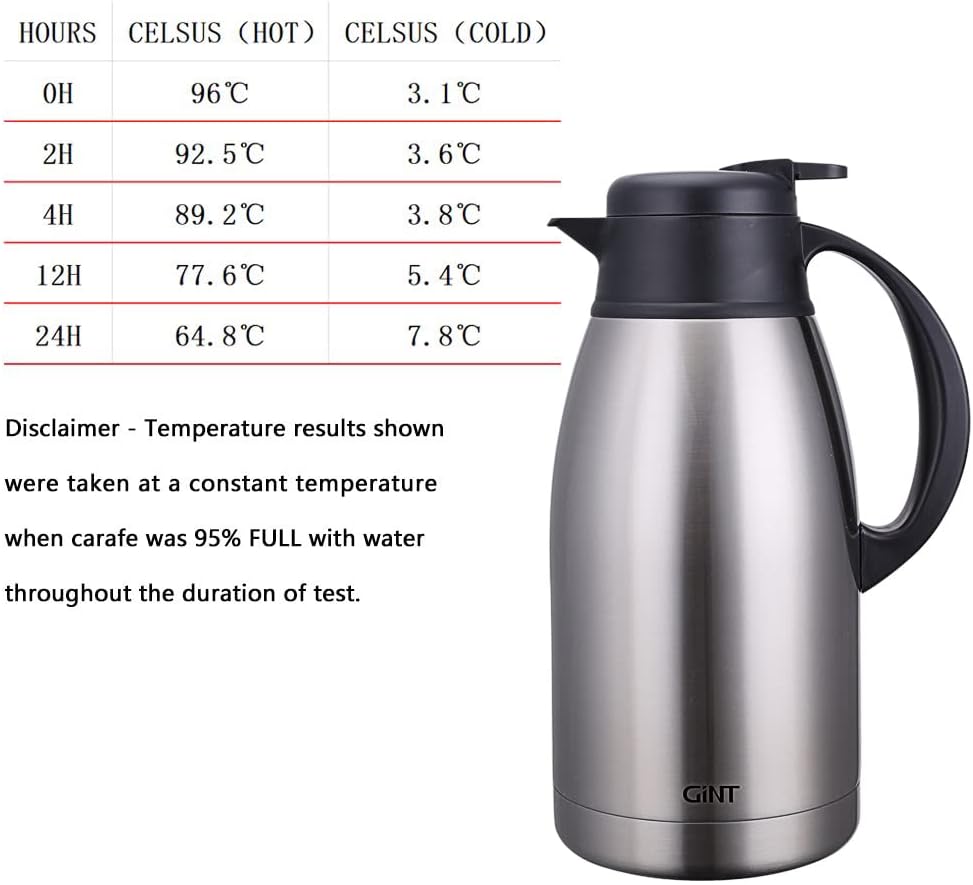 Stainless Steel Thermal Coffee Carafe, Double Wall Vacuum Insulated Dispenser, 12 Hour Heat Retention, 65 oz, Silver