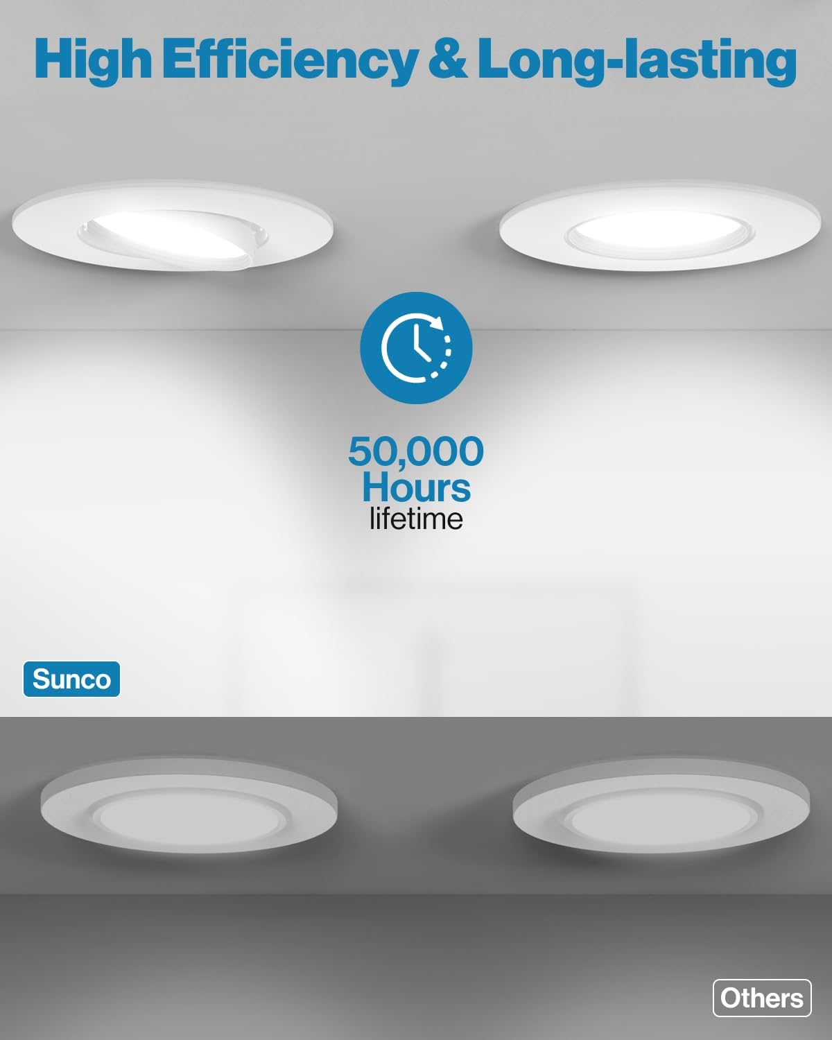 Sunco Lighting 4 Pack LED Eyeball Retrofit Gimbal Can Lights 5/6 Inch Directional Recessed Lights, 12W, 2700K Soft White, 800 LM, Dimmable Adjustable Angled Ceiling Downlight