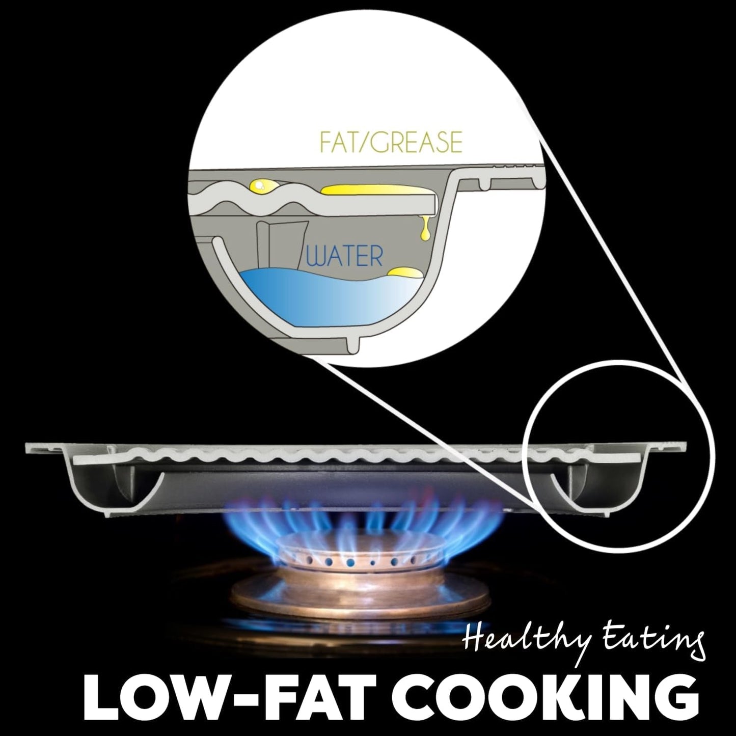 TECHEF True Grill Pan Set - Nonstick Smokeless BBQ Grill with Dome Lid, Grill Plate, and Drip Tray