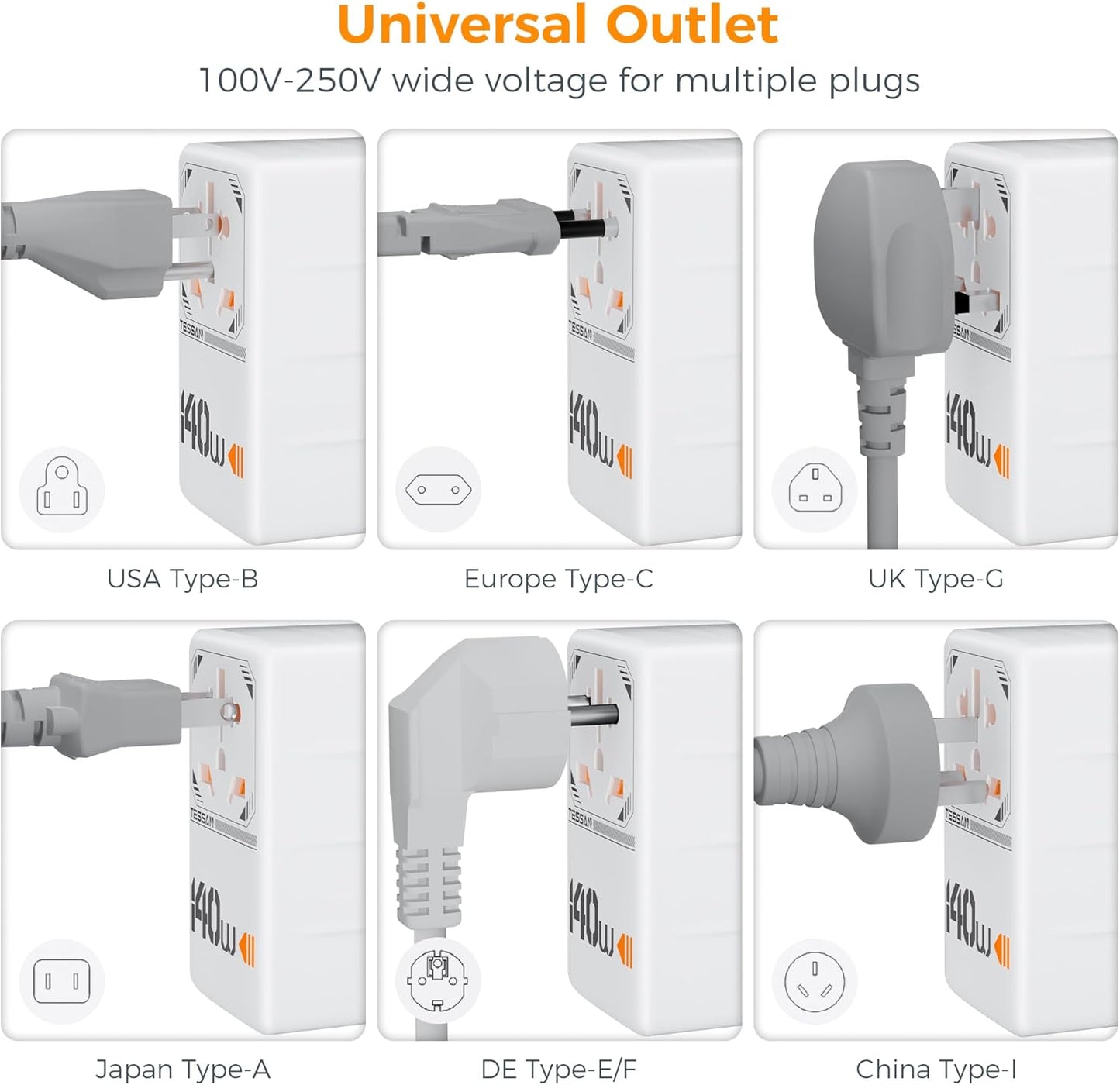 TESSAN Universal Travel Adapter with 4 USB Ports, 140W GaN International Plug for US EU UK AU, Type C/G/A/I Outlet Adapter