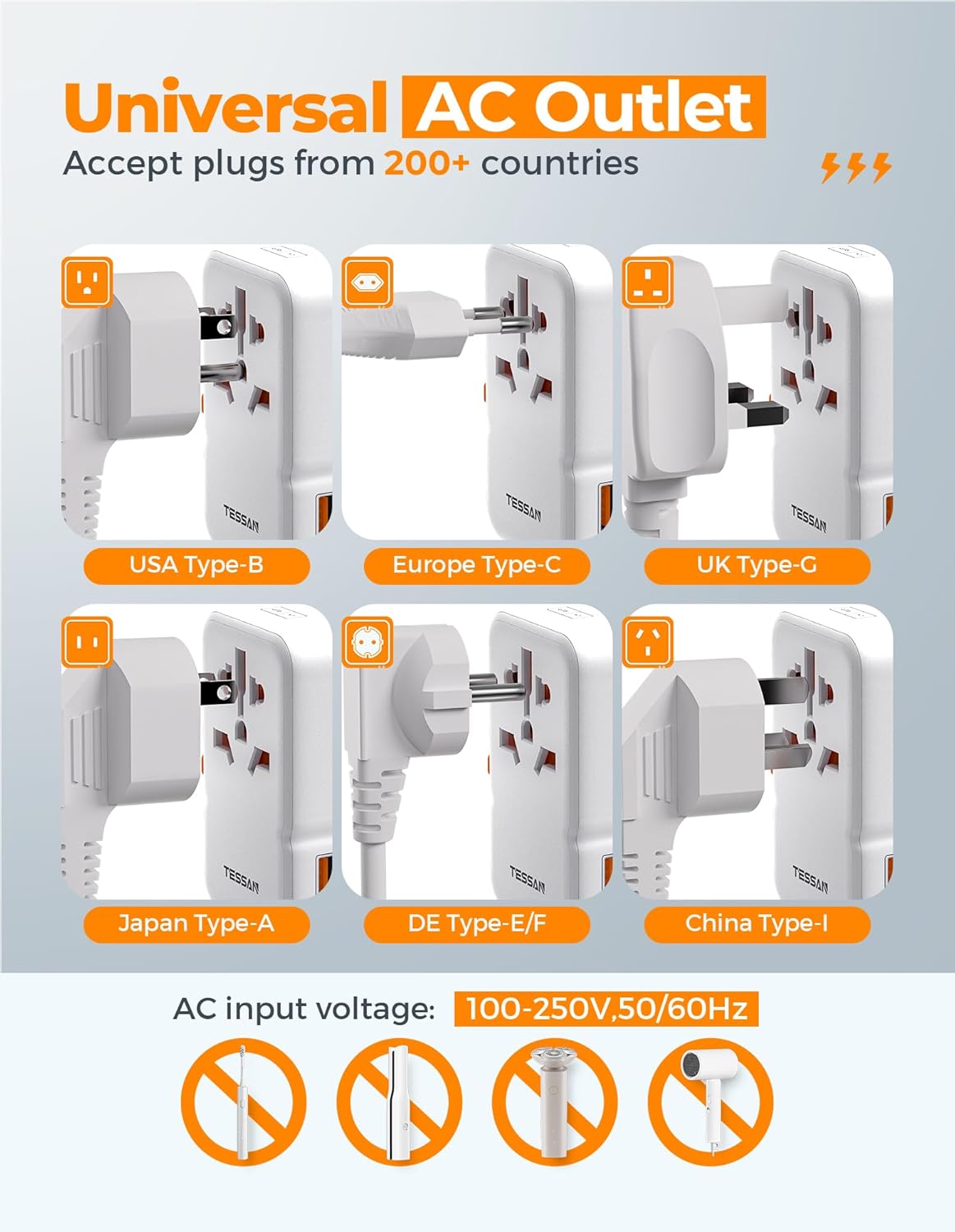 TESSAN Universal Travel Adapter with 5 USB Ports - 85W GaN International Power Adapter for US, Europe, UK, AUS, Ireland