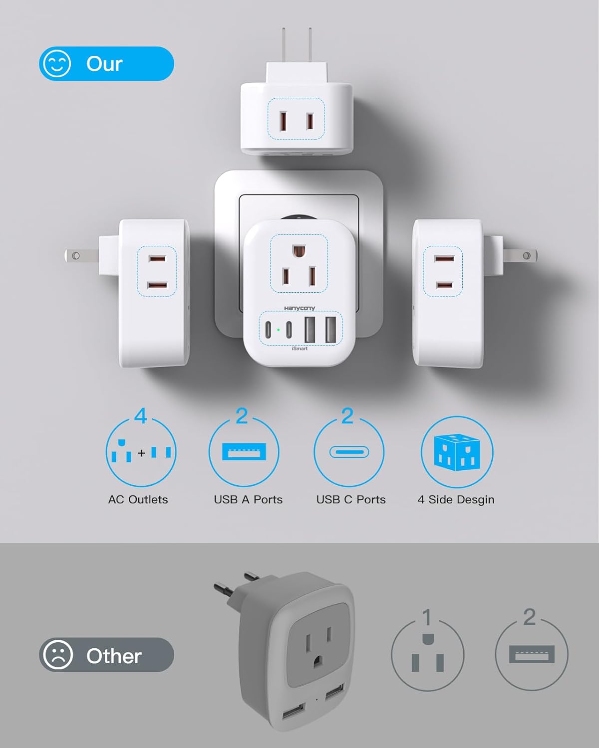 Travel Essentials: HANYCONY US to Japan Plug Adapter with 4 Outlets and 4 USB Ports, Type A Plug Adapter for American Travelers