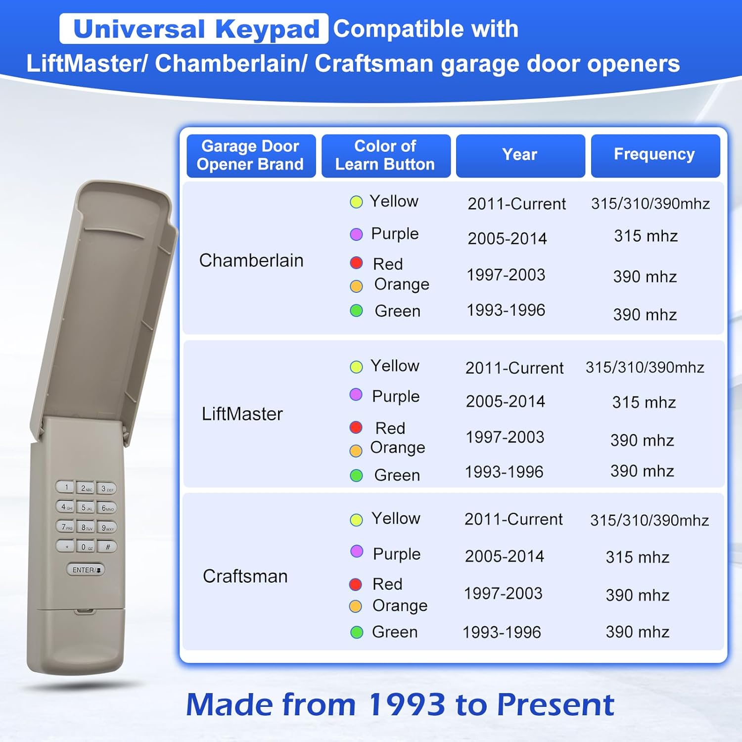 Universal Garage Door Opener Keypad Compatible with Liftmaster, Chamberlain, Craftsman Openers - Replaces G940EV-P2, 878max, 877max - Features Color-Coded Learn Button