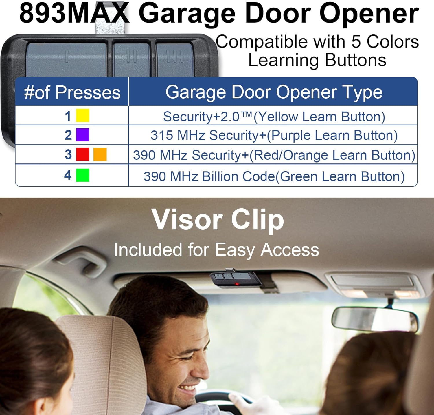 Universal Garage Door Opener Keypad & Remote Compatible with Liftmaster, Chamberlain, Craftsman, Wayne Dalton Openers from 1993 Onwards - Replaces Multiple Models