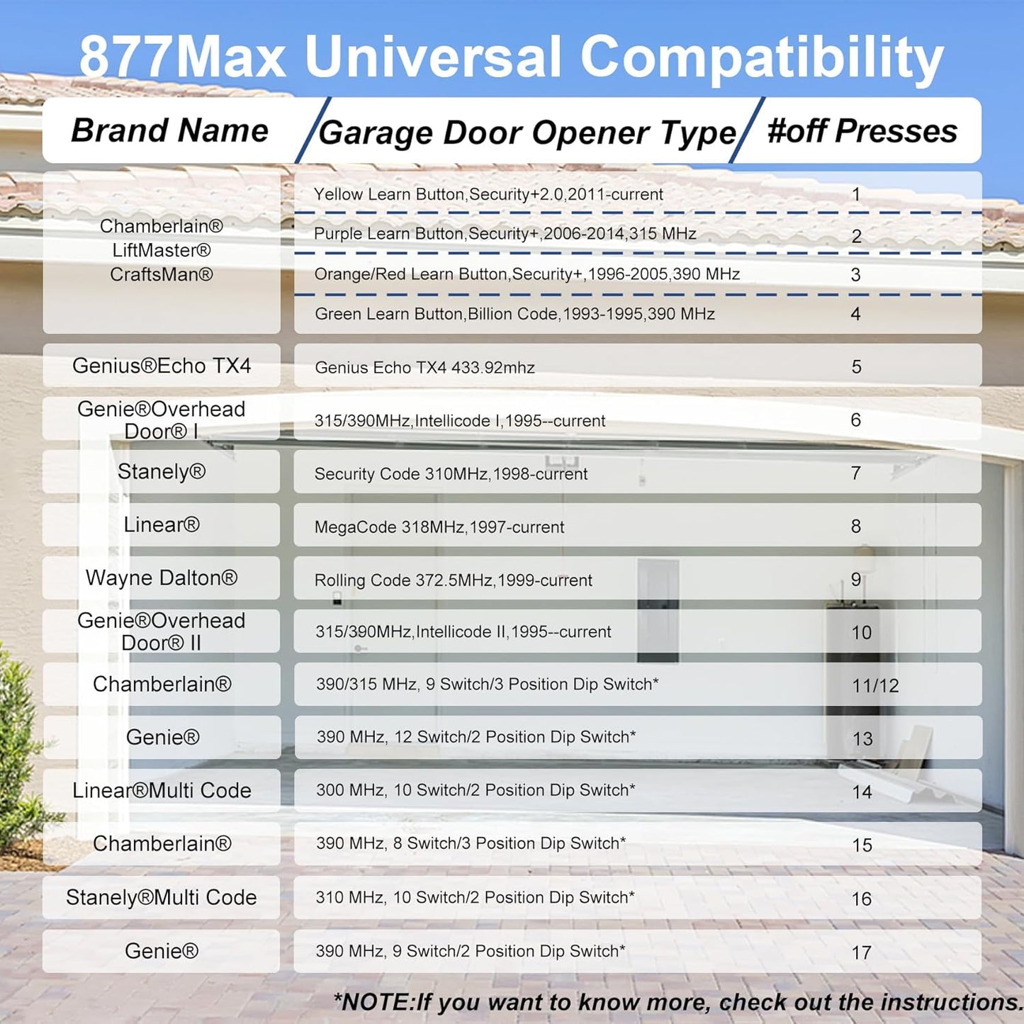 Universal Garage Door Opener Keypad & Remote Compatible with Liftmaster, Chamberlain, Craftsman, Wayne Dalton Openers from 1993 Onwards - Replaces Multiple Models