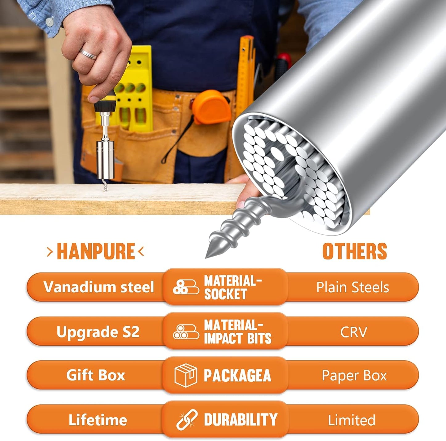 Universal Socket Tool Set with Magnetic Ratchet - Cool Stocking Stuffers for Men