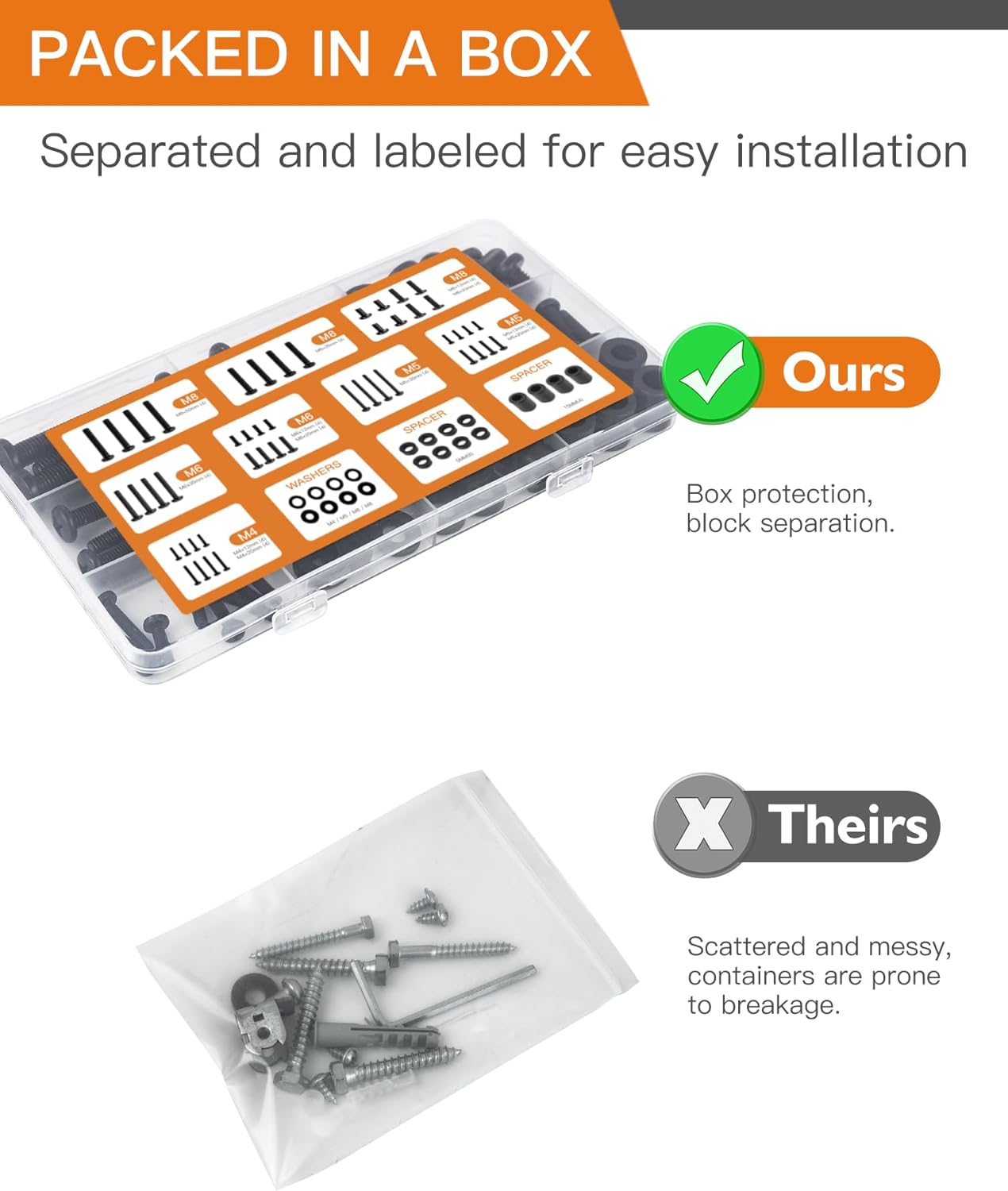 Universal TV Mounting Hardware Screw Kit Set with Box - M4 M5 M6 M8 Screws and Washers Spacers, Fits Most TV/Monitor up to 80 inch, Replacement Screws for TV VESA Mounting - WildKart