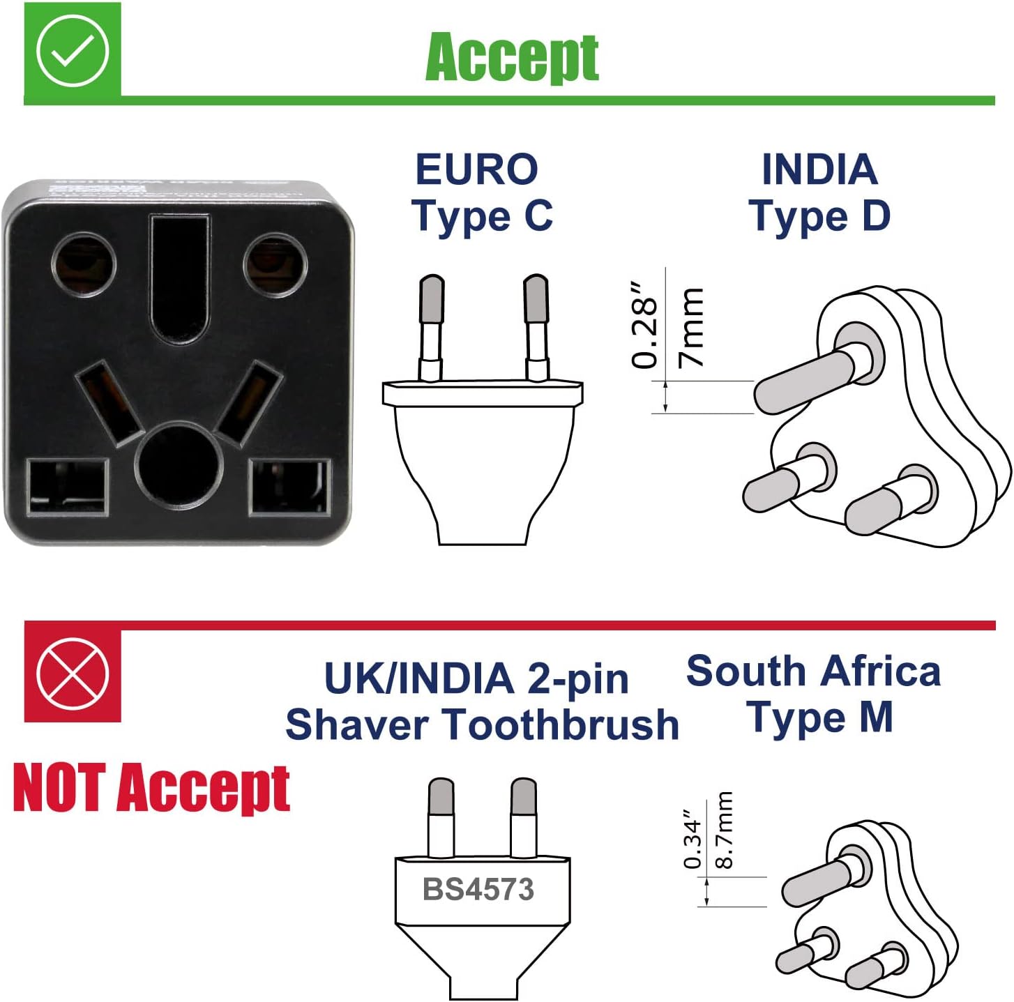 Universal US Plug Adapter for International Travel - Works in Europe, UK, China, Australia, India, Brazil - ROAD WARRIOR RW111BK