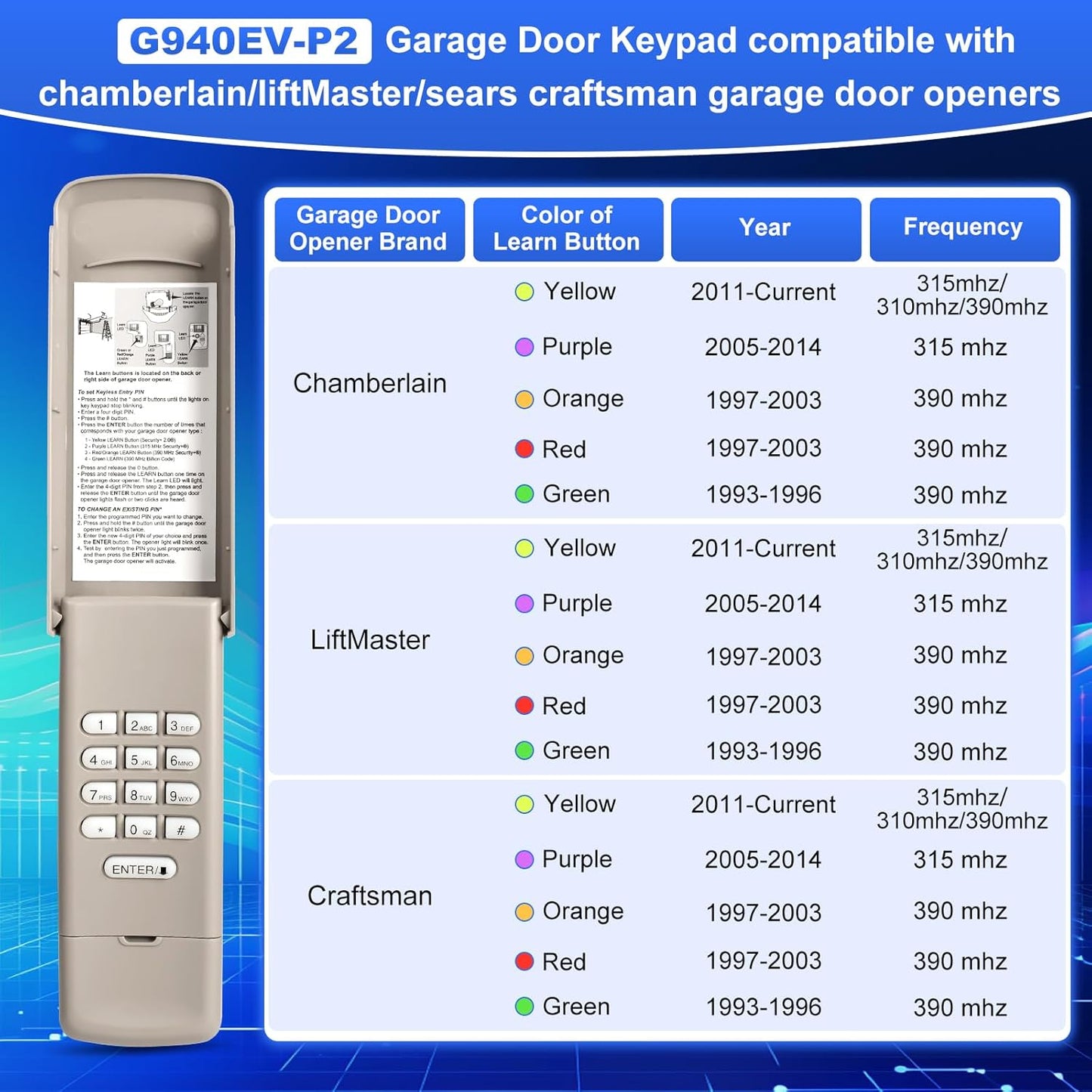 Universal Wireless Garage Door Opener Keypad for Chamberlain, Liftmaster, Craftsman - Compatible with Models Since 1993 - Replaces G940EV-P2, 877MAX, 878MAX, 877LM, 377LM, CMXZDCG440