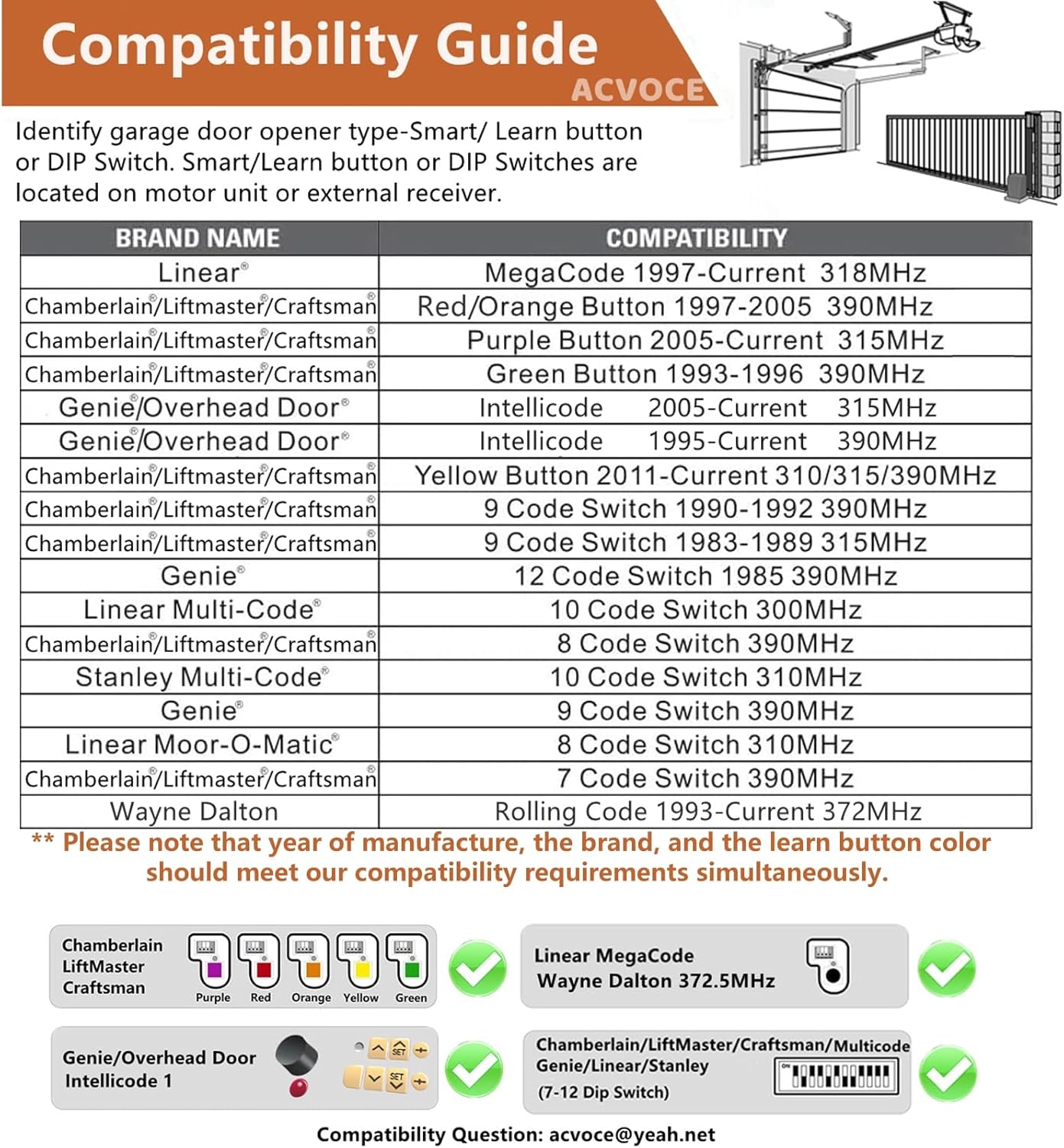 Universal Wireless Keypad for Garage Door Opener - Compatible with Liftmaster, Chamberlain, Craftsman, Genie, and More - Keyless Entry Remote for Outside Access