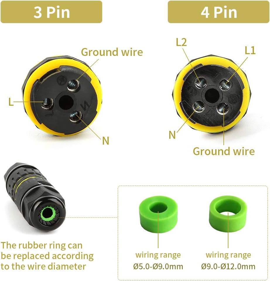Waterproof IP68 Electrical Junction Box 3 Pole Wire Connector, M20 for Ø5-12mm Wire Range, AC 400V, 24A, UL Certified, 2 Way 3Pin 5 Pack