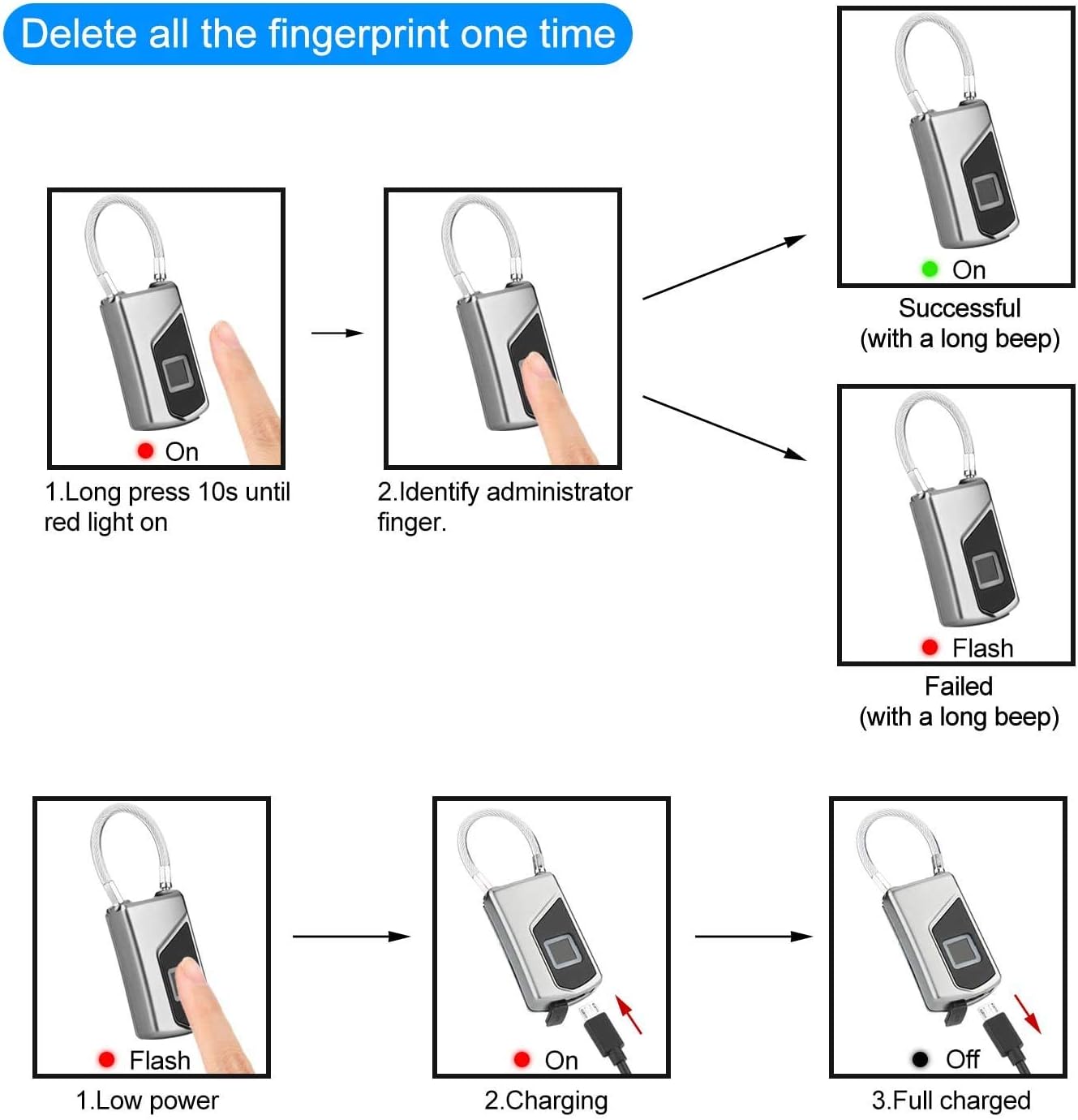Waterproof Smart Fingerprint Padlock with Key Backup - Ideal for Gym, Door, Suitcase, Backpack, Bike, Office - WildKart