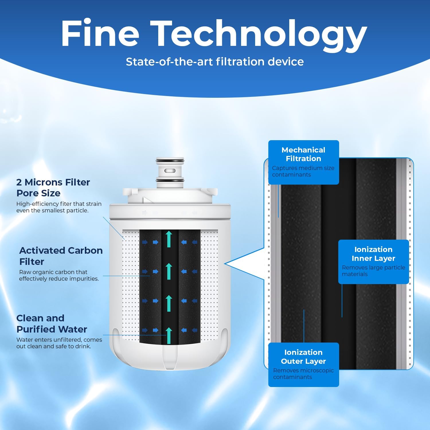 Whirlpool EDR7D1 Compatible Refrigerator Water Filter - Reduces Bad Taste & Odor