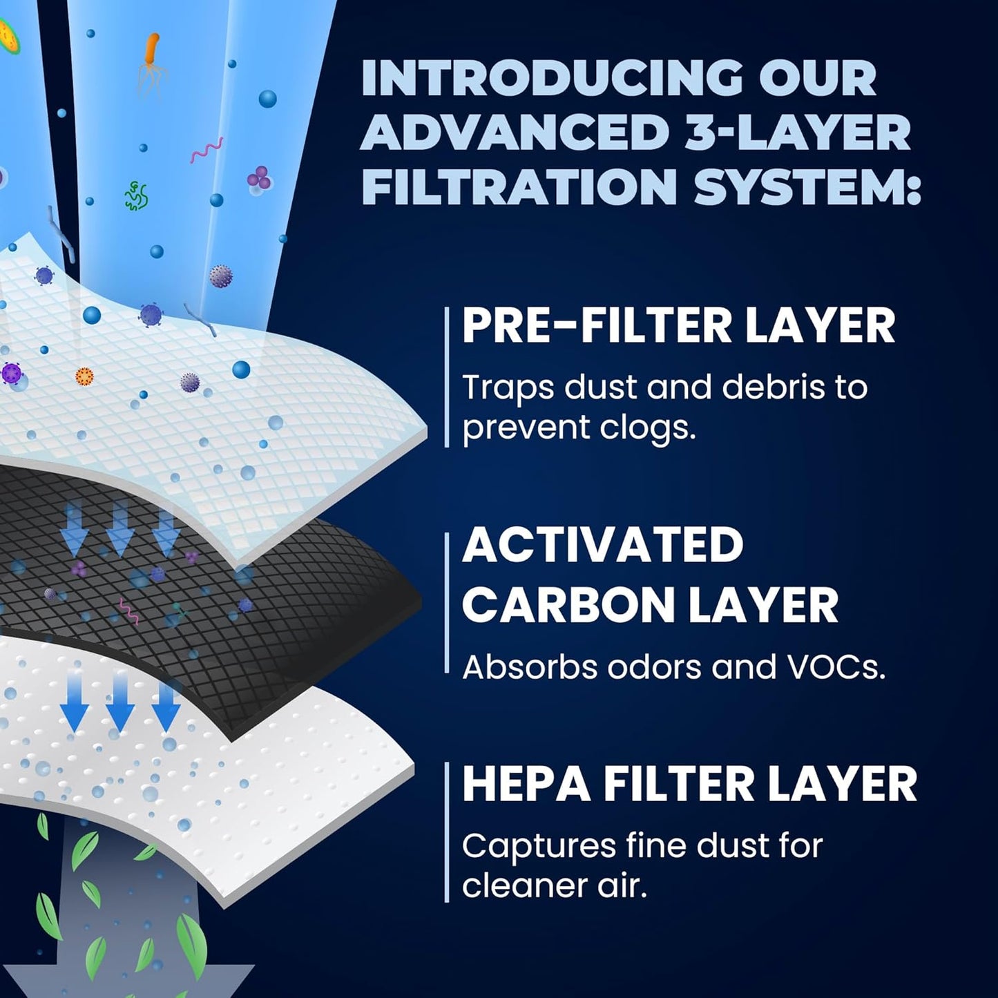 Whirlpool W10311524 Refrigerator Air Filter Replacement - 2 Pack by Mist Fresh