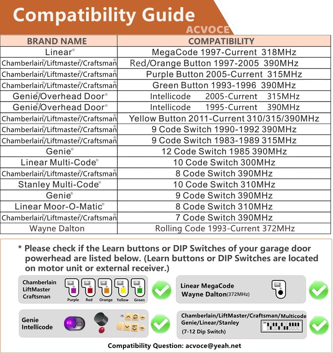 Wireless Keyless Entry Keypad for Garage Door Openers - Compatible with Liftmaster, Chamberlain, Craftsman, Genie, Stanley, Wayne Dalton - Learn Button & Dip Switch Access - Outside Remote Entry