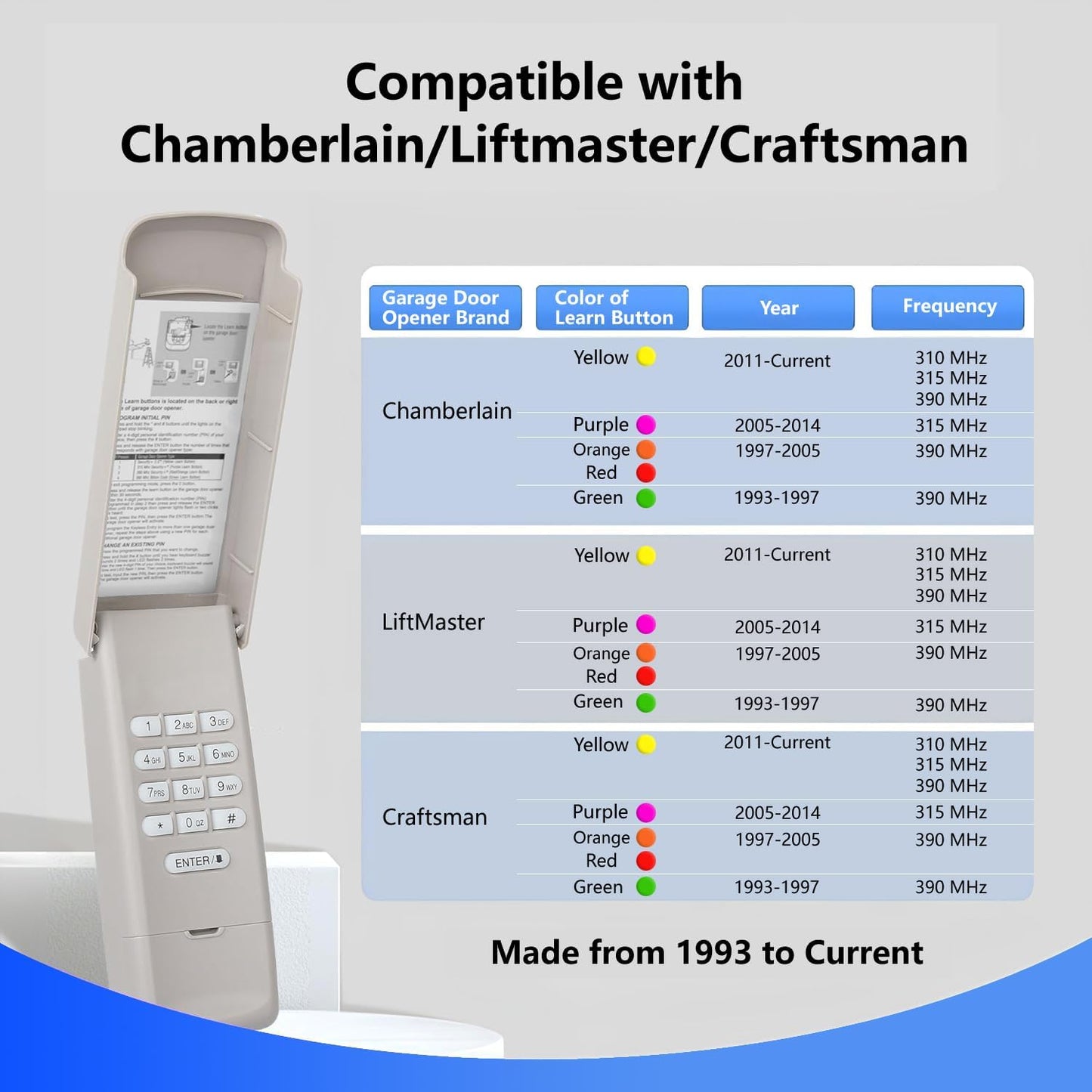 Wireless Keypad for LiftMaster 877MAX Garage Door Opener - Keyless Entry for Chamberlain/Craftsman Openers with Color-Coded Buttons