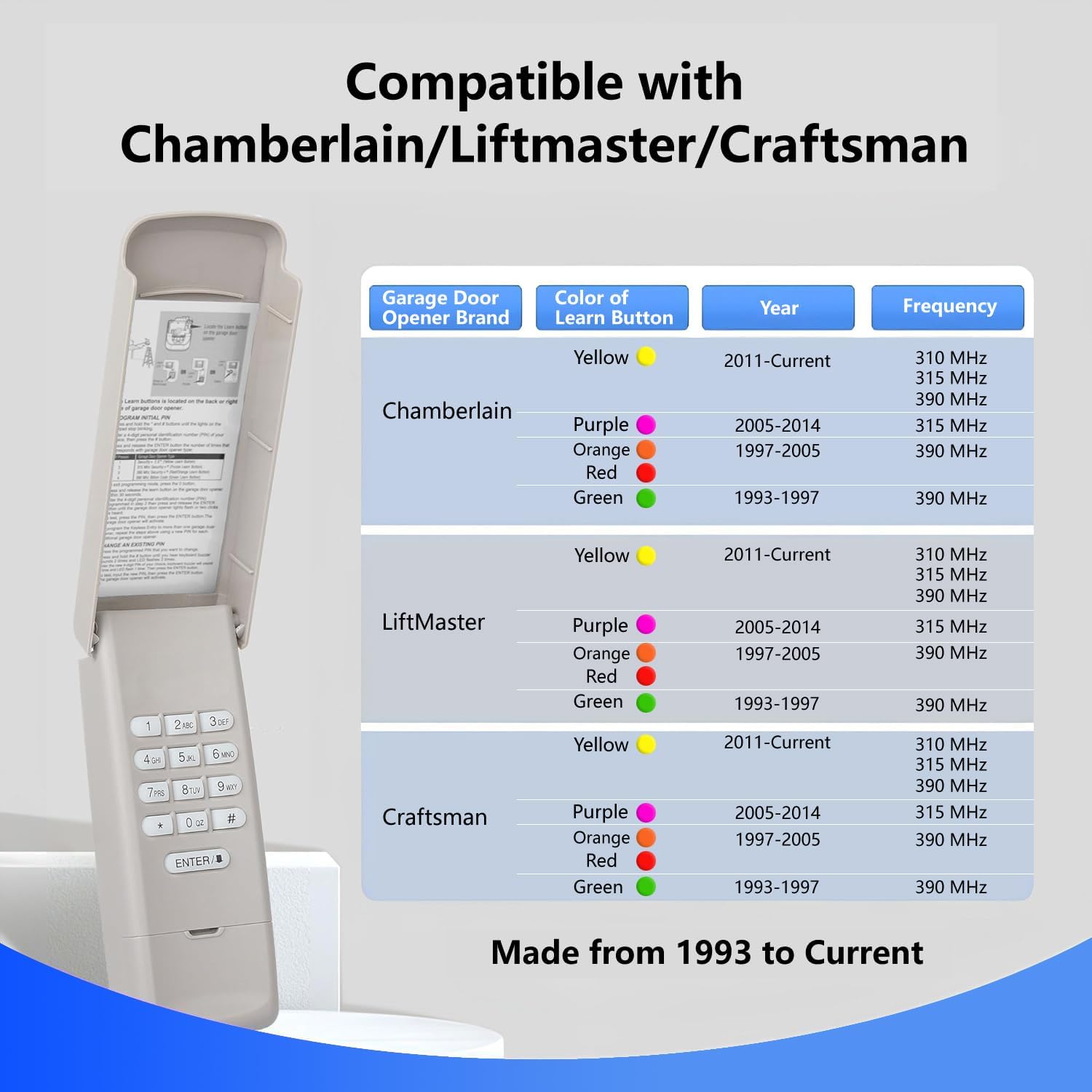 Wireless Keypad for LiftMaster 877MAX Garage Door Opener - Keyless Entry for Chamberlain/Craftsman Openers with Color-Coded Buttons