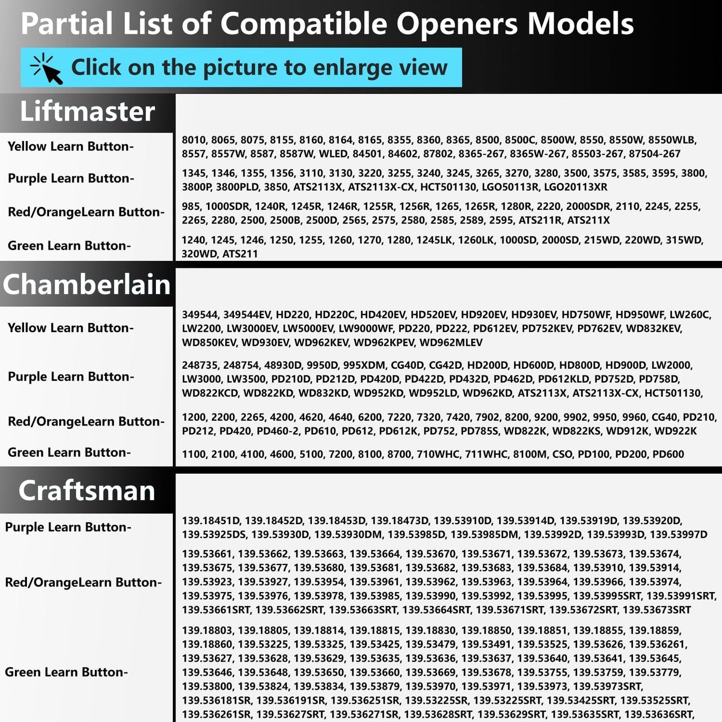 Wireless Keypad for LiftMaster 877MAX Garage Door Opener - Keyless Entry for Chamberlain/Craftsman Openers with Color-Coded Buttons