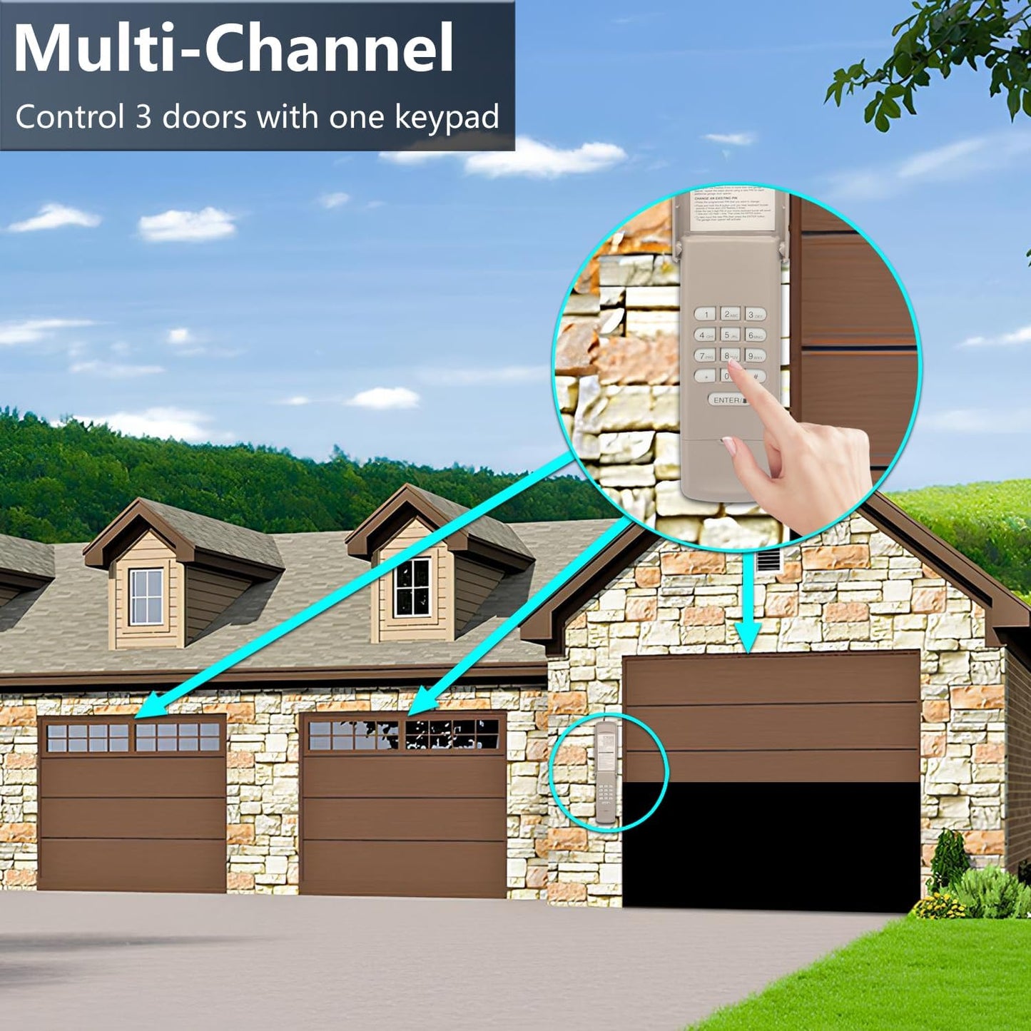 Wireless Keypad for LiftMaster 877MAX Garage Door Opener - Keyless Entry for Chamberlain/Craftsman Openers with Color-Coded Buttons