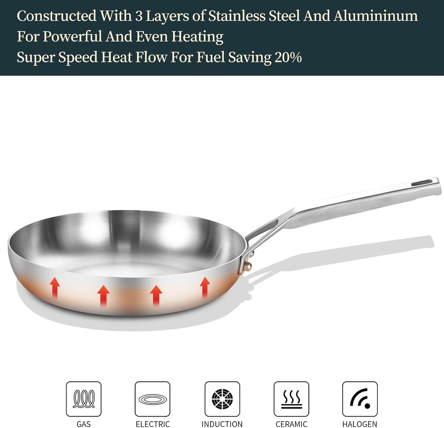 Yeksum Tri-Ply Stainless Steel Frying Pan Set, 8"+10"+12" Chef's Pan and Skillets - Induction Safe, Dishwasher and Oven Safe - Compatible with All Cooktops